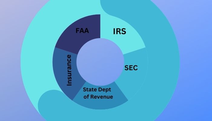 Key Regulatory Issues for Business Aircraft